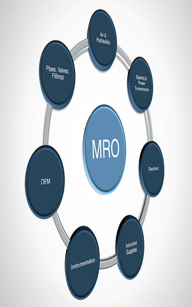 mro